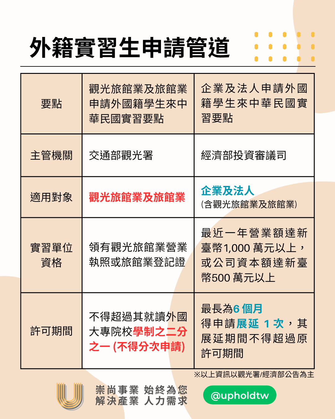 外籍實習生申請管道