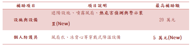 《兩大補助核心》